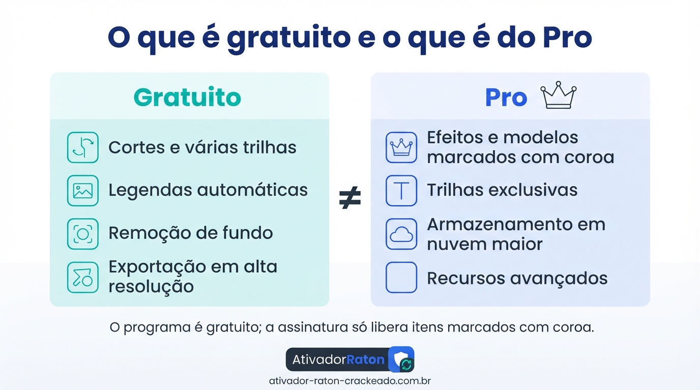 CapCut para PC: Como Baixar, Instalar e Usar o Editor no Windows e no Mac Gratis Download - AtivadorRatonCrackeado CapCut para PC gratuito e Pro: a conta gratuita inclui cortes, várias trilhas, legendas automáticas, remoção de fundo e exportação em alta resolução, enquanto a assinatura libera efeitos e modelos marcados com coroa, trilhas exclusivas e mais espaço na nuvem.