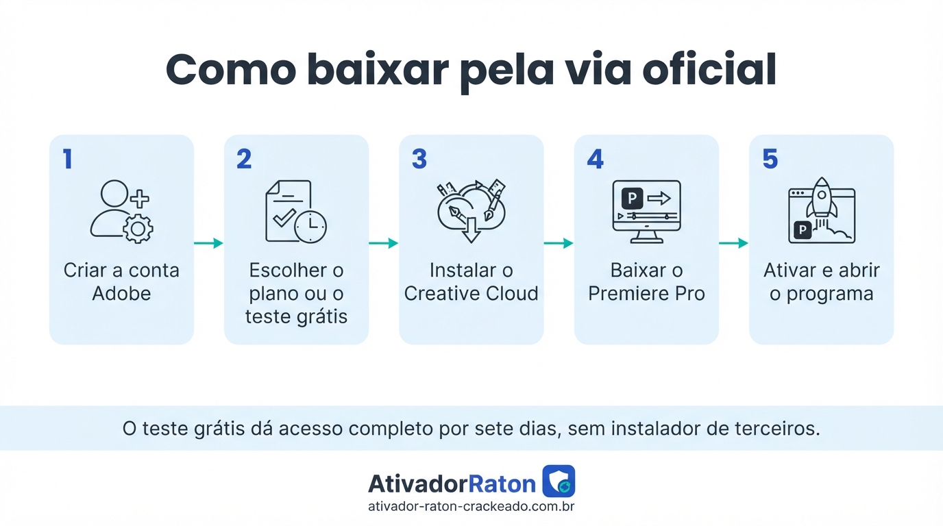 Adobe Premiere Pro 2024: Guia Completo de Recursos, Versões, Requisitos e Como Usar Gratis Download - AtivadorRatonCrackeado Como baixar o Adobe Premiere Pro 2024 pela via oficial: cinco passos — criar a conta Adobe, escolher o plano ou o teste grátis, instalar o Creative Cloud, baixar o Premiere Pro e ativar o programa.