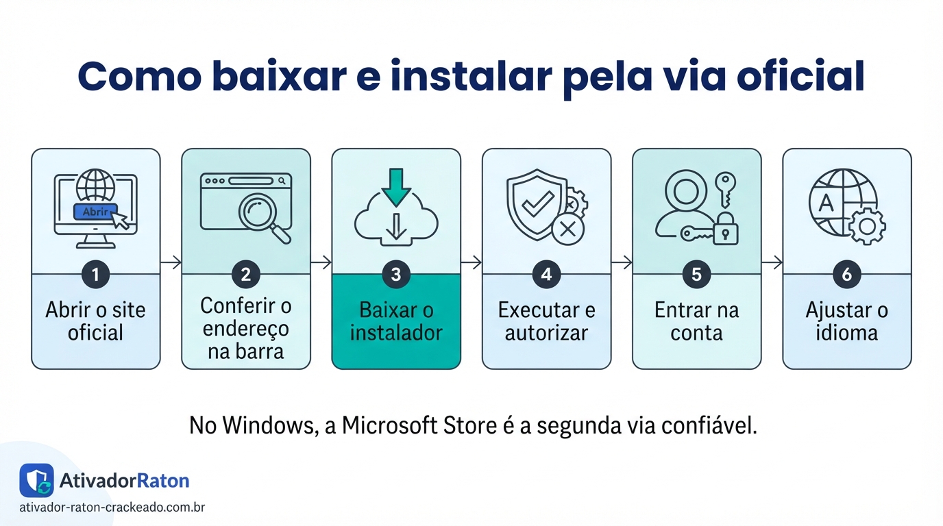CapCut para PC: Como Baixar, Instalar e Usar o Editor no Windows e no Mac Gratis Download - AtivadorRatonCrackeado Como baixar o CapCut para PC pela via oficial: seis passos — abrir o site oficial, conferir o endereço na barra, baixar o instalador, executar e autorizar, entrar na conta e ajustar o idioma.