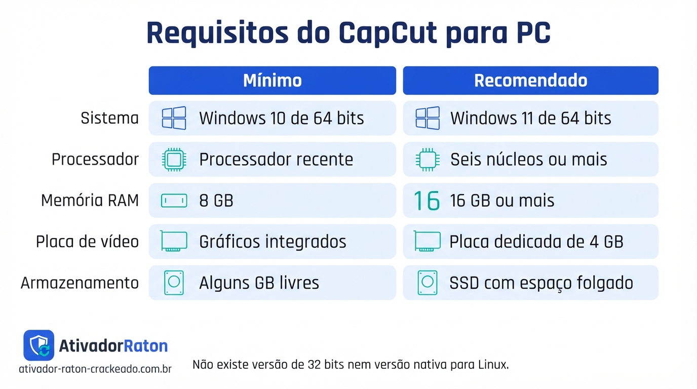 CapCut para PC: Como Baixar, Instalar e Usar o Editor no Windows e no Mac Gratis Download - AtivadorRatonCrackeado Requisitos do CapCut para PC: comparação entre mínimo e recomendado de sistema, processador, memória RAM, placa de vídeo e armazenamento, de Windows 10 com 8 GB a Windows 11 com 16 GB ou mais e SSD.